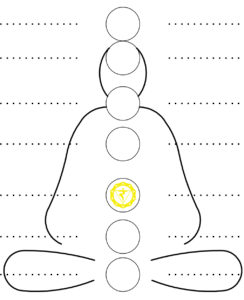 3-solarplexus-chakrafigure
